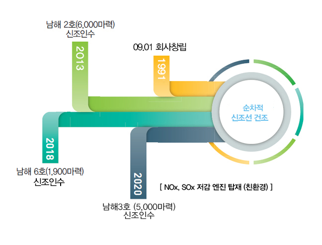 연혁